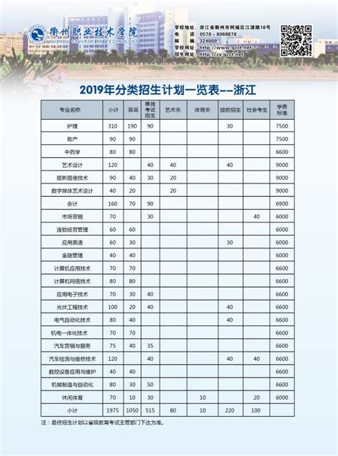 上海师范大学天华学院 2023年“专升本”招生章程