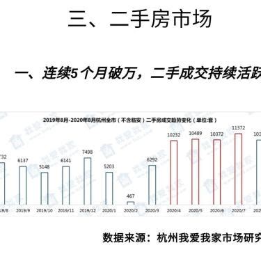 10月的杭州法拍房成交价普遍打8折 二手房跟跌——浙江在线