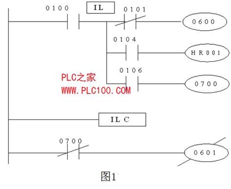 三菱PLC的条件跳转指令的编程方法 CALL指令