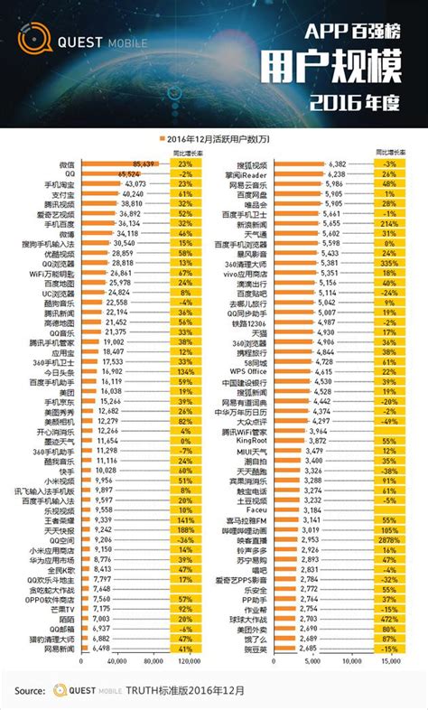 2022年中国短视频用户规模及主要APP月活用户预测分析（图）