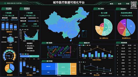 杭州城市数据可视化复盘_Eric孙-站酷ZCOOL