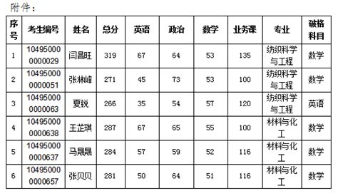 2023年武汉大学研究生分数线_武汉大学考研分数线（含2022-2023年）_学习力