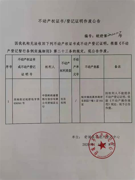 关于中国邮政储蓄银行股份有限公司舒城县支行不动产登记证明 ...