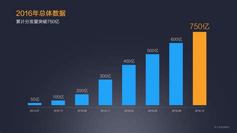 2018年-2023年全球汽车销量及增长率（附原数据表） | 互联网数据资讯网-199IT | 中文互联网数据研究资讯中心-199IT