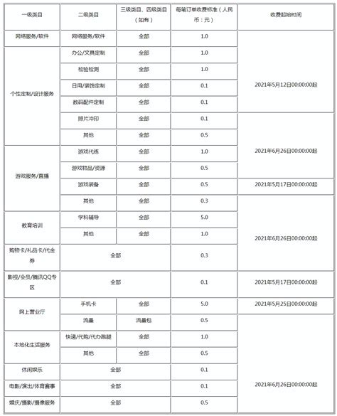 深圳市建设工程造价咨询服务费计算表2017(EXCEL)_文档下载