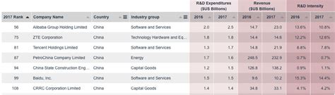 全球市值最高的科技公司排名_互联网_第一排行榜