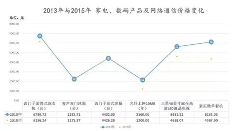 2021年4月29日起上海油价上调 (附最新价格)- 上海本地宝