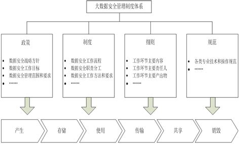 浅谈双重预防机制理论和建设流程--中国期刊网