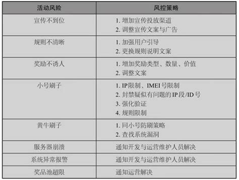 活动策划案流程表Word模板下载_编号lgggpkwv_熊猫办公