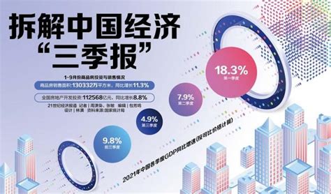 中国第三季度GDP同比增长4.9%_凤凰网视频_凤凰网