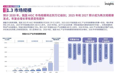 2023中国AIGC产业全景报告 - 知乎