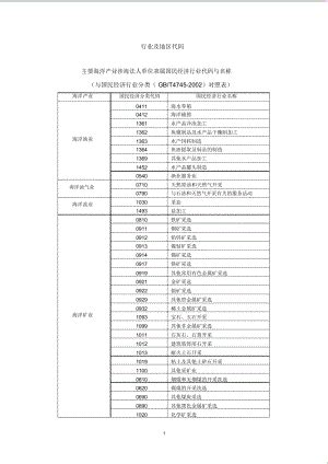 现代制造业行业代码分类