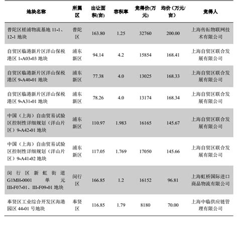 上海市城市总体规划（2017-2035）-高清图集 - 知乎