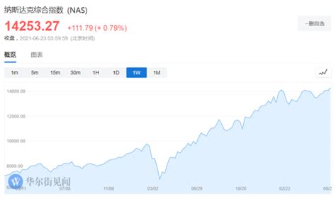 美股指数纳斯达克NAS100走势分析 20230330 - 知乎