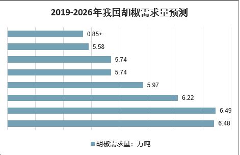 2020年中国花椒行业分析报告-市场深度分析与发展趋势研究_观研报告网