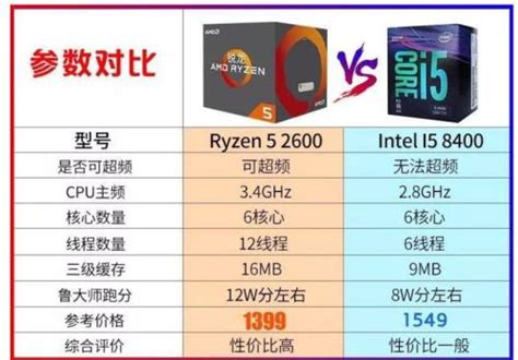 怎么看CPU是几代的？intel和AMD怎么区分CPU是第几代的方法_硬件知识-装机之家