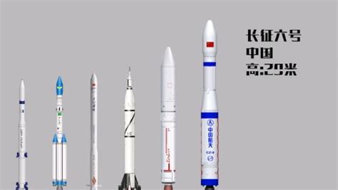 世界各国运载火箭大小、高度对比