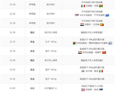 【2016奥运会完整赛程表】2016里约奥运会8月6日赛程表_8月6日中国队比赛时间安排表 - 你知道吗