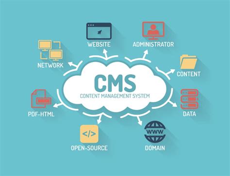 cms内容管理系统后台界面设计，想要设计需要先了解cms_企业信息化系统设计