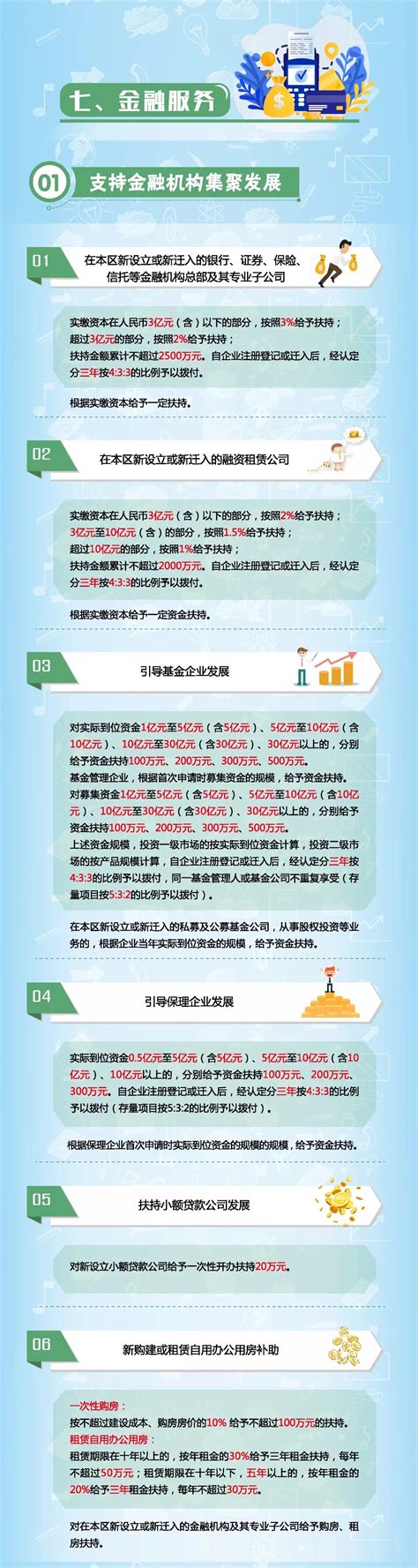 一图读懂|青浦区现代服务业发展“十四五规划”-上海济语知识产权代理有限公司