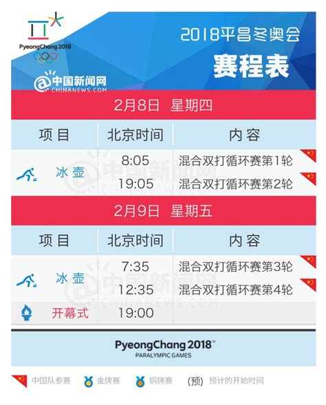 2018平昌冬奥会赛程表每日安排时间表（2月8-25日）- 南昌本地宝