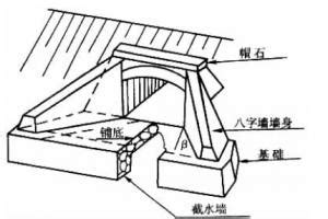 八字墙-路桥市政问答-筑龙路桥市政论坛