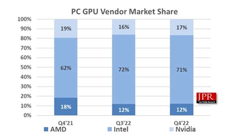 通过可视化图表了解英伟达和AMD的显卡在过去十年的演进 - 超能网
