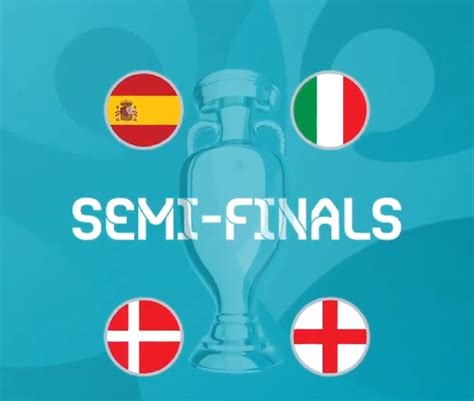 欧洲杯四强产生：西班牙对阵意大利，英格兰迎战丹麦_运动家_澎湃新闻-The Paper