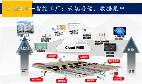 探访苏州智能制造融合发展中心_改造