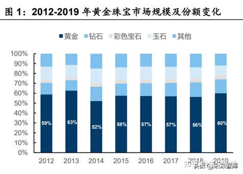 2020年中国珠宝首饰行业发展趋势分析，消费场所将逐步向购物综合体转变「图」 - 知乎