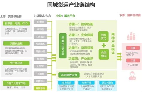 供应链管理对于企业的重要价值分析-广西尚贤科技有限公司