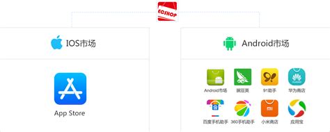 ECshop—开源app商城系统_移动app商城系统开发_app商城源码下载_