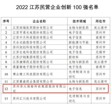 《2022中国车路协同创新企业30》榜单即将发布 2022年9月21日，亿欧汽车将在线上举办“GTM2022全球科技出行峰会——车路协同产业 ...