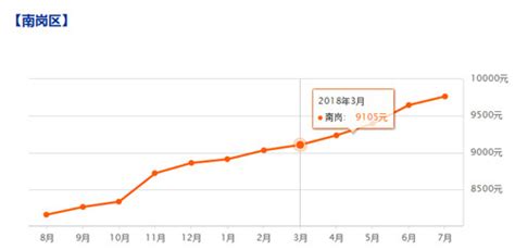 房价走势观察| 哈尔滨4月新房市场"价涨量跌"，5月房展会带来“大礼包” | 每日经济网