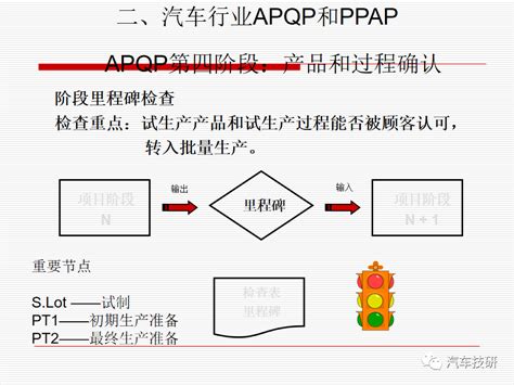 【技研】汽车行业APQP与PPAP介绍-仿真秀