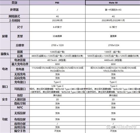 准大学生换手机/学生党/父母/性价比/游戏/拍照/暑期 换手机，推荐这7款高性价比手机，2023年5000元高性价比选购指南（5月更新）