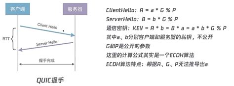 【智融原装SW3566 全协议双口快充PD140W 支持 QC5.0 PD3.1】价格_厂家-中国供应商