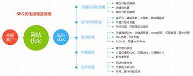 广州大型企业网站seo优化 的图像结果