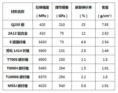 “黑色黄金”碳纤维——21世纪的新材料之王 - 知乎