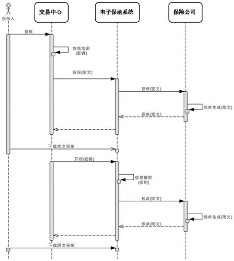 通过电子保函系统投标和开标的方法及数据保密方法与流程_2