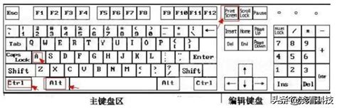 68键键盘快捷键,68键键盘怎么用,68键键盘影响使用吗(第2页)_大山谷图库