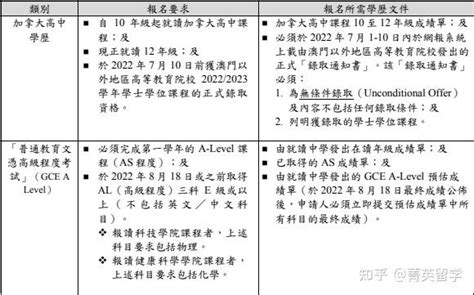 澳科大的申请即将开启！奉上2023中国澳门硕士申请攻略 - 知乎
