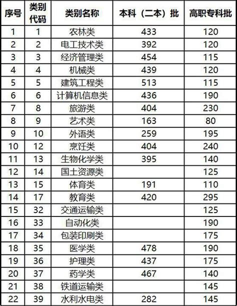 2021云南高考总成绩一分一段公布 云南高考理科分数位序排名查询_手机新浪网