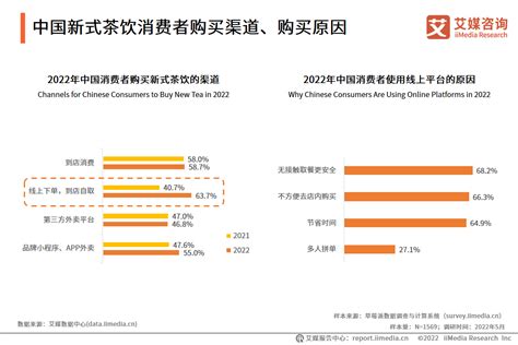 2018年我国茶饮料品牌力指数排名情况 - 中国报告网