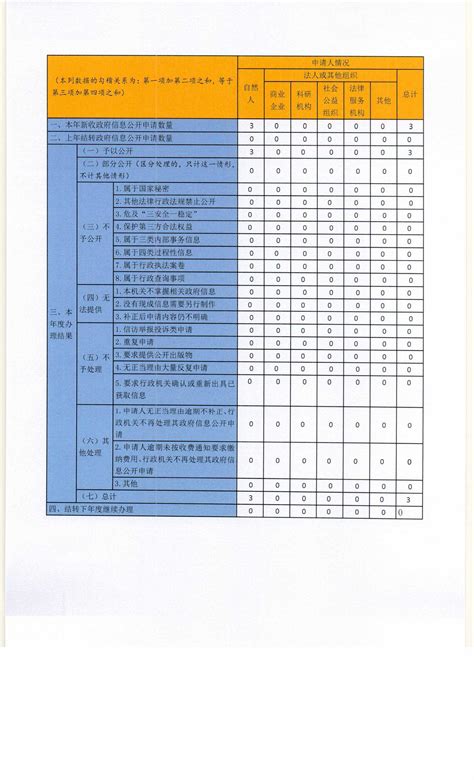 松江区企业技术中心认定管理办法--松江报