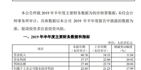 成都银行：上半年净利25亿元 同比增18%_手机新浪网