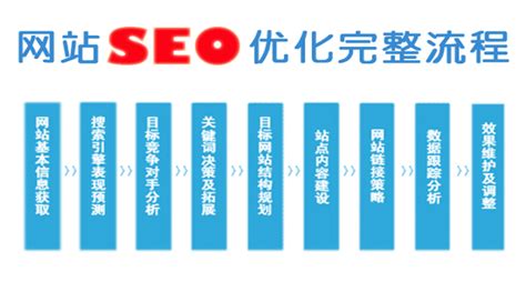 seo搜索引擎优化是什么？（科普文章为您揭秘解答） - 免费SEO ...