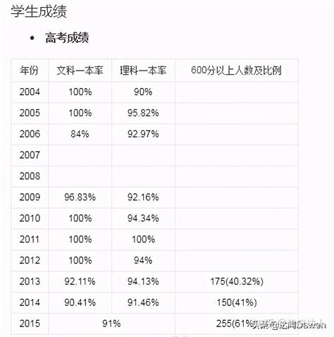 天津十所重点高中排行榜_培训排行榜