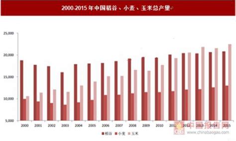 农产品市场分析报告_2022-2028年中国农产品行业深度研究与发展前景预测报告_产业研究报告网