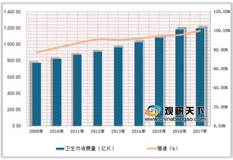 2020年中国卫生巾行业分析报告-产业竞争格局与发展趋势预测_观研报告网